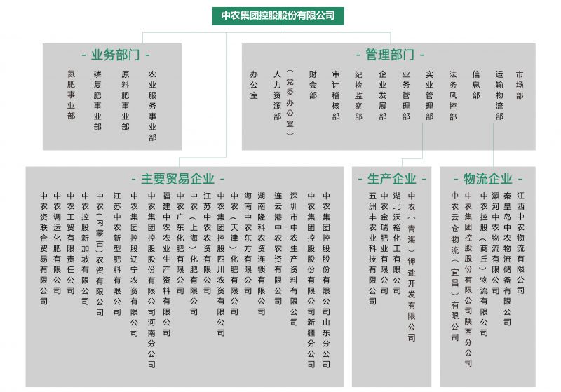 組織架構